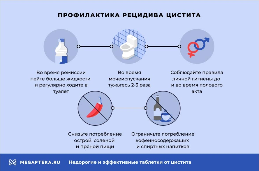 Фурагин для профилактики цистита схема