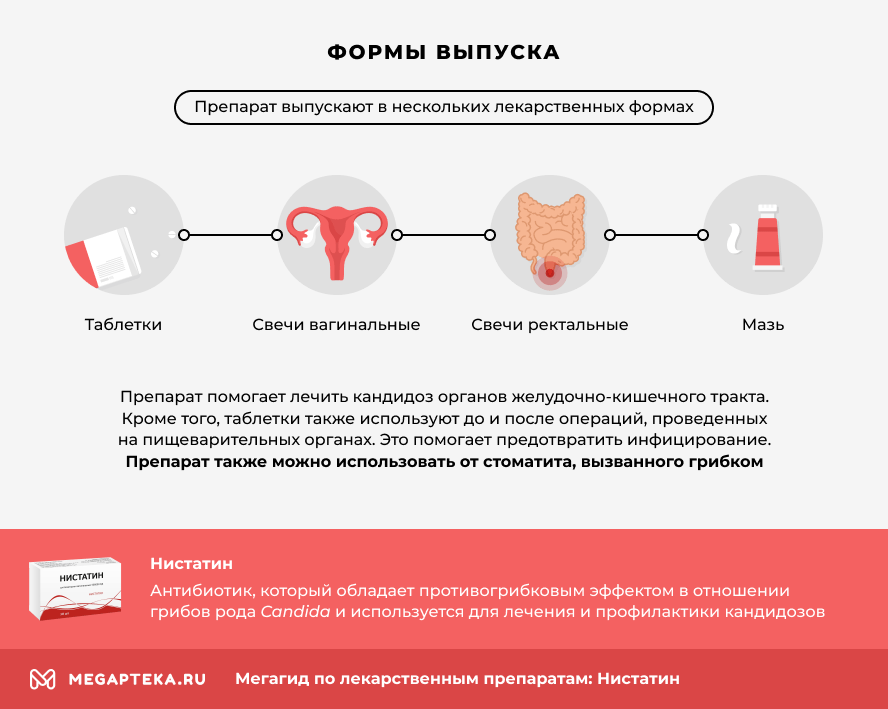 Нистатин при кандидозе кишечника схема лечения