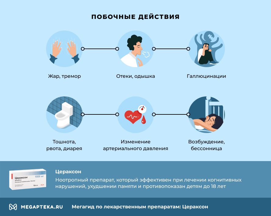 Головокружение на фоне приема противозачаточных