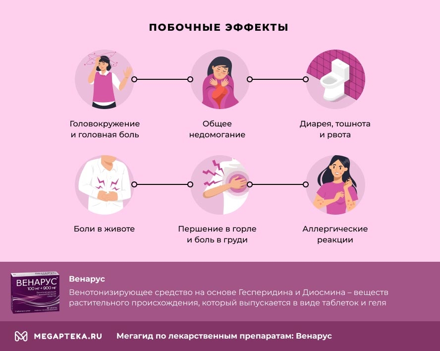 Флебодиа при геморрое схема