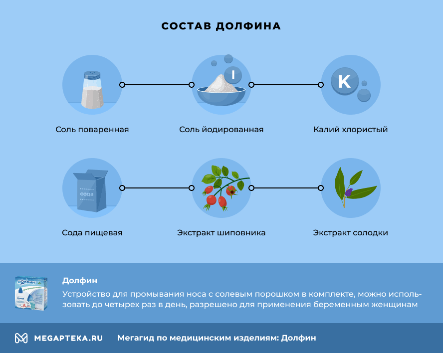 Промывание носа солевым раствором в домашних условиях как правильно сделать самому. Смотреть фото Промывание носа солевым раствором в домашних условиях как правильно сделать самому. Смотреть картинку Промывание носа солевым раствором в домашних условиях как правильно сделать самому. Картинка про Промывание носа солевым раствором в домашних условиях как правильно сделать самому. Фото Промывание носа солевым раствором в домашних условиях как правильно сделать самому