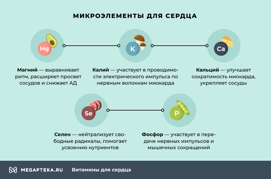 Укрепить сердечную. Микроэлементы для сердца. Как укрепить сердце. Микроэлементы полезные для сердца. Калий и кальций на сердце.