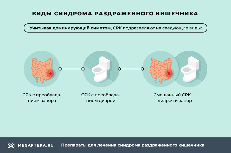 Срк симптомы. Лекарство от синдрома раздраженного кишечника. Таблетки от синдрома раздраженного кишечника. Спазмолитики при синдроме раздражённого кишечника. СРК слабость.