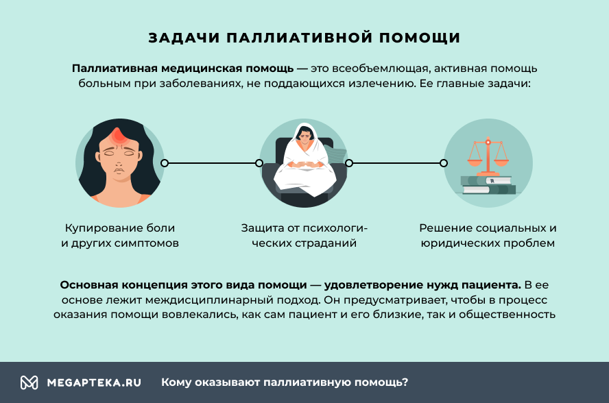 Оказания помощи паллиативным пациентам. Паллиативная помощь. Оказание паллиативной помощи. Учреждения паллиативной помощи. Виды паллиативной помощи.