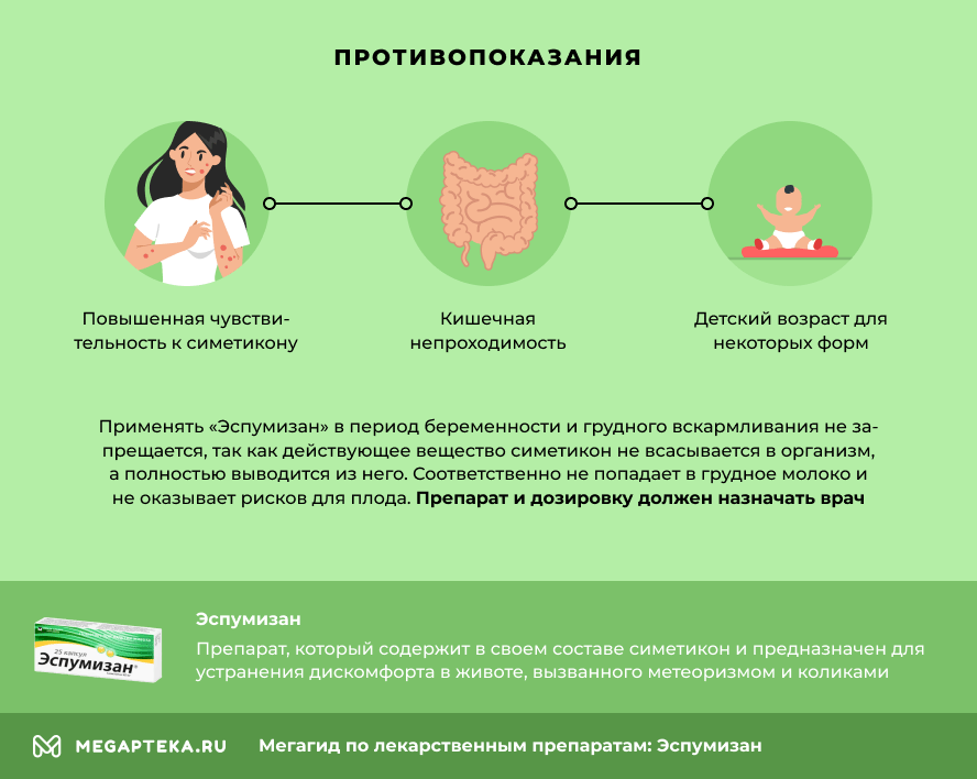 Капли для новорожденных от коликов с первых дней жизни