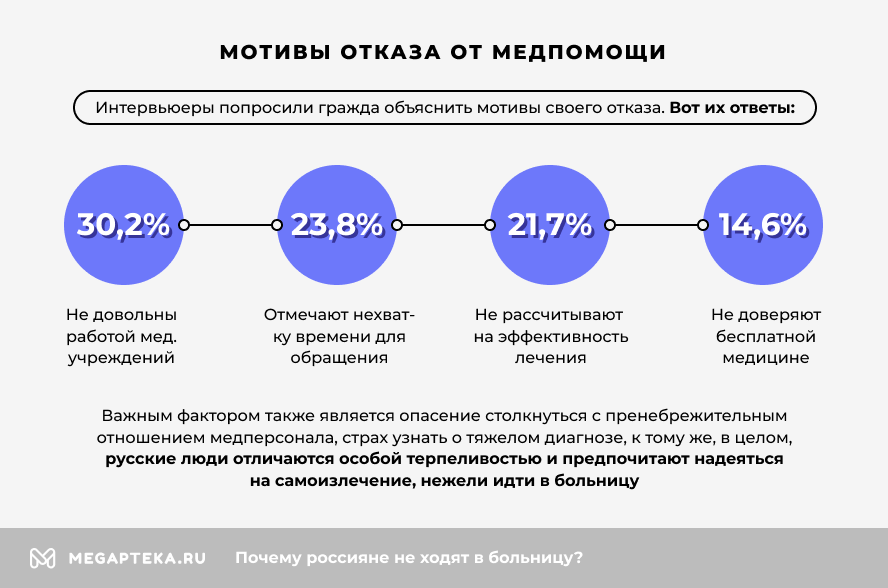 Почему русские не ходят в больницу