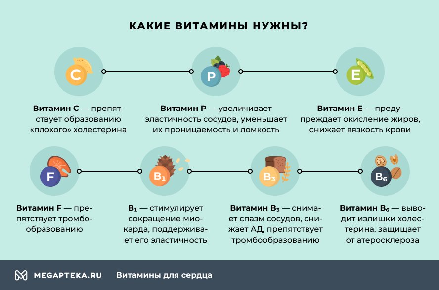 Какие витамины для сердца нужно принимать?