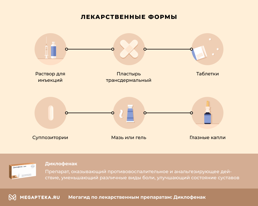 Схема уколов диклофенака