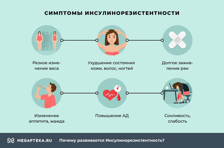 Инсулинорезистентность что это такое простыми словами симптомы и лечение у женщин после 40 лет фото