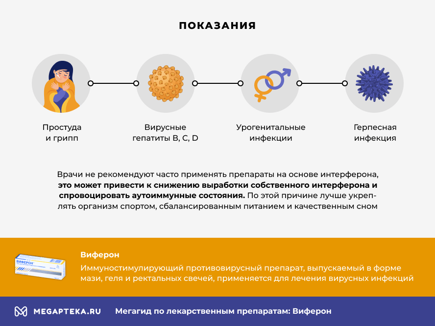 Свечи Для Иммунитета Детям Виферон