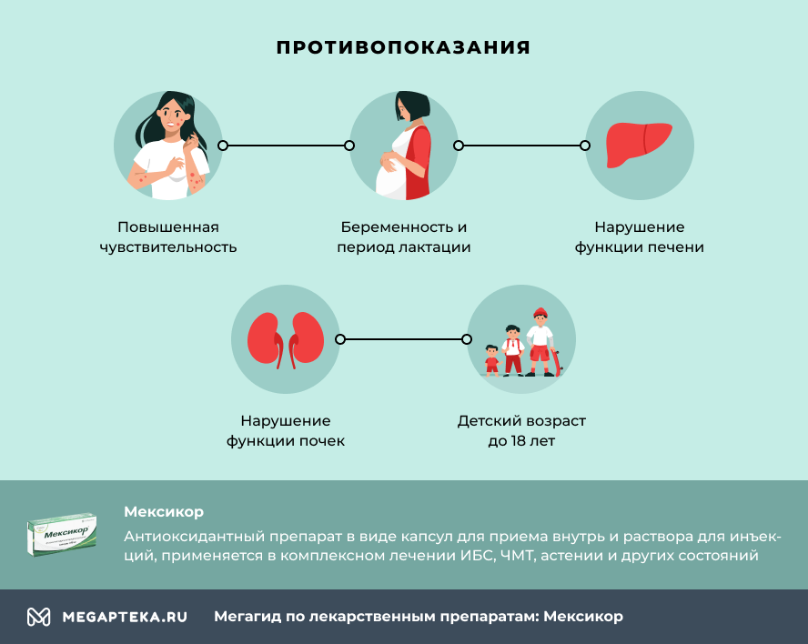 Схема приема мексидола