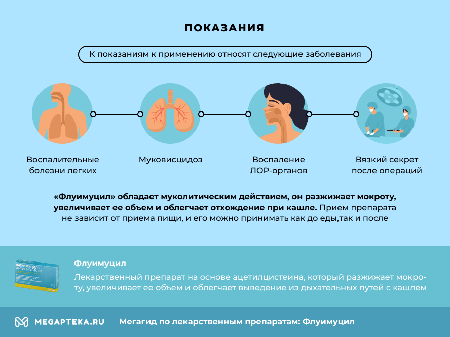 Антибиотик винамп инструкция по применению