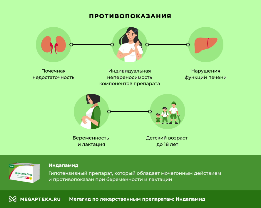 Карта нежелательных реакций