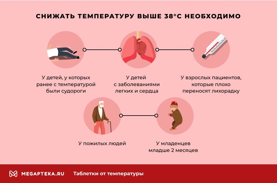 Лучшее от температуры взрослому