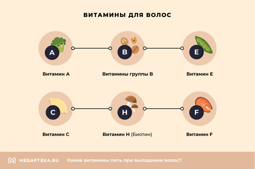 Витамины от выпадения волос для женщин и мужчин