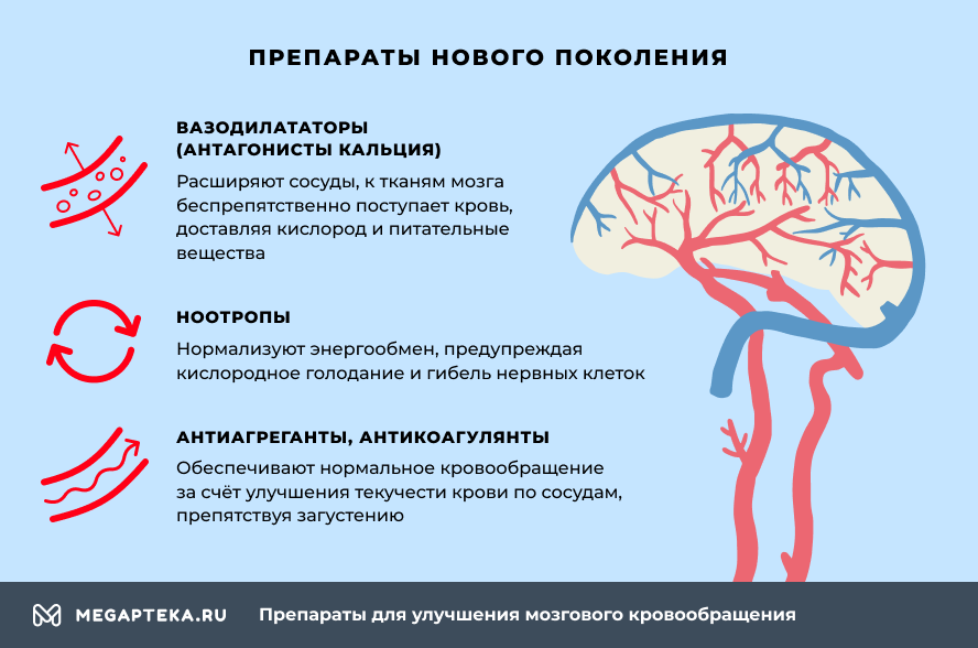 Последствия сужения сосудов головного мозга. Препараты для улучшения мозгового кровообращения. Улучшение кровоснабжения головного мозга лекарства. Таблетки улучшающие кровообращение головного мозга. Препараты улучшающие церебральный кровоток.