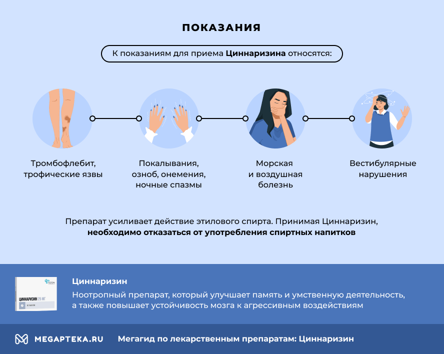 Циннаризин инструкция по применению: От чего помогает, побочные ...
