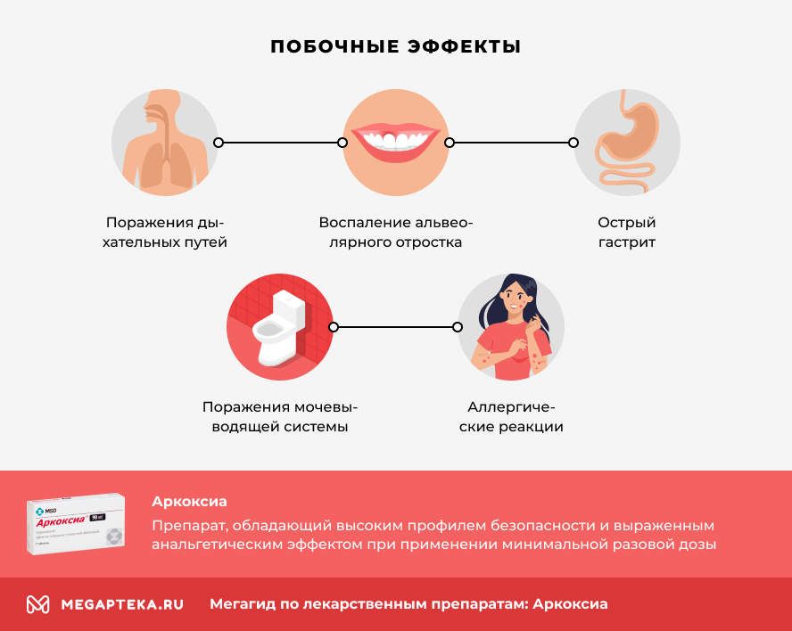 Аркоксиа схема приема