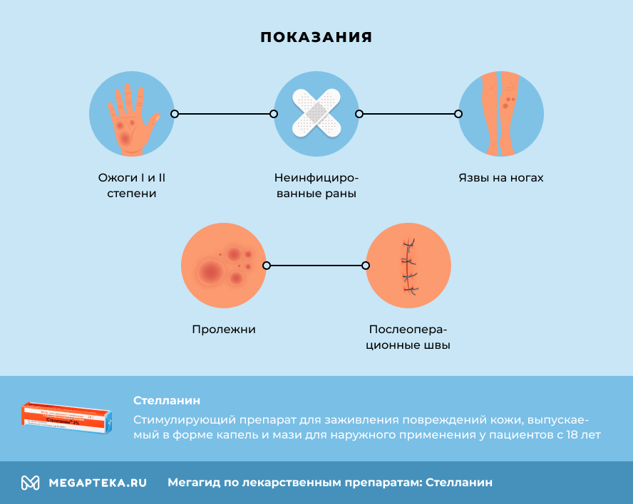 Стелланин Мазь Купить В Аптеке Самара