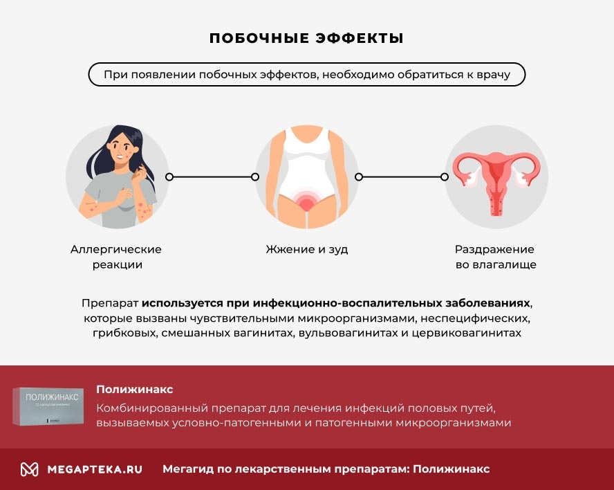 Полижинакс инструкция по применению, состав, побочные действия