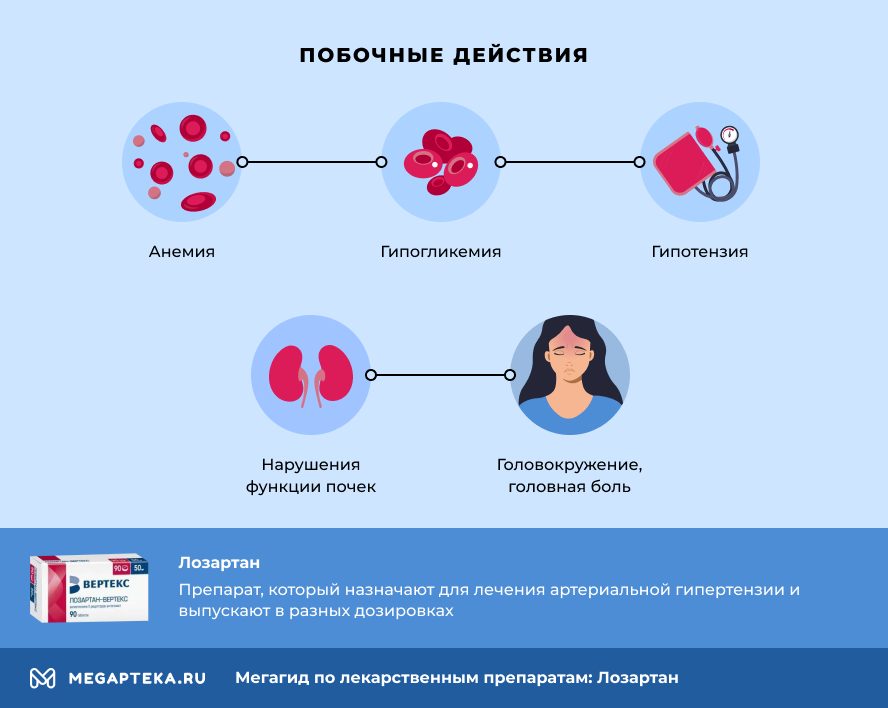 Лозартан побочные эффекты