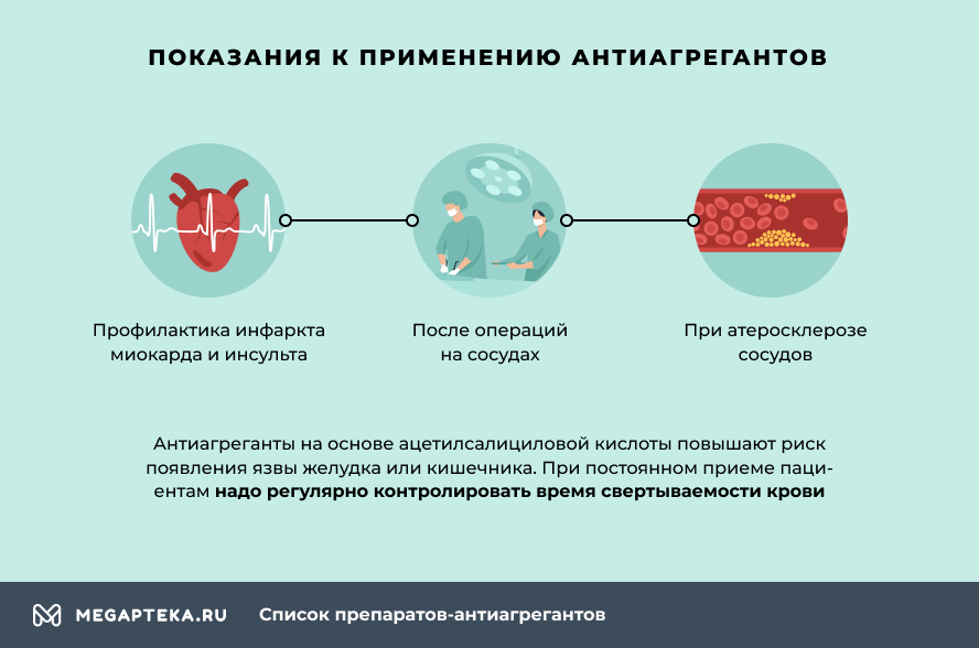 Какой основной побочный эффект может возникать на фоне приема антиагрегантов