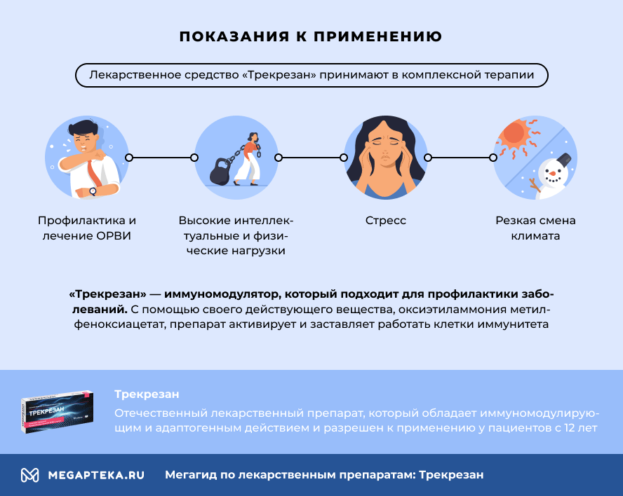 Трекрезан схема приема взрослым