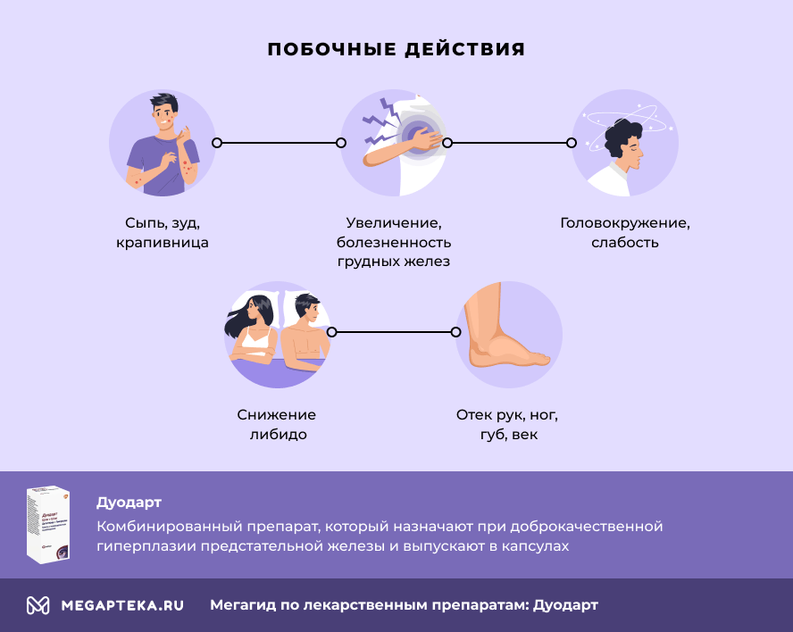Дуодарт инструкция по применению, побочные действия, состав