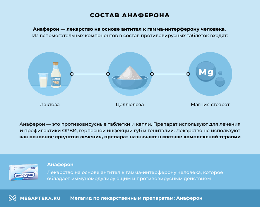 Схема анаферона для детей капли