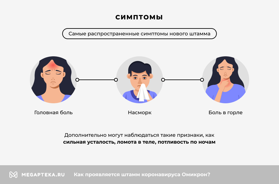 Симптомы нового штамма коронавируса. Симптомы Омикрона у взрослого. Вирус Омикрон симптомы. Омикрон симптомы и признаки заболевания. Омикрон симптомы и признаки заболевания у детей.