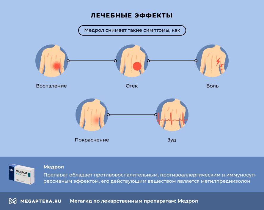 Метипред Боль