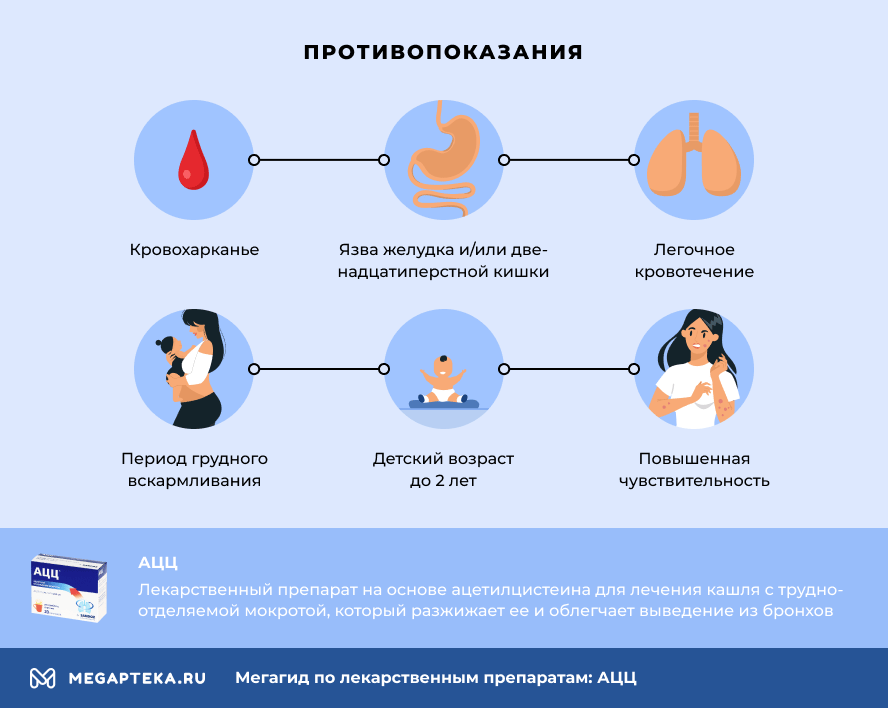 Ацц при беременности 1 триместр