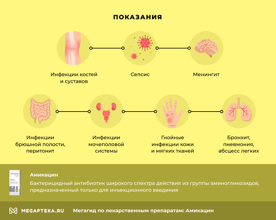 Амикацин инструкция по применению, РЛС, дозировка, механизм действия