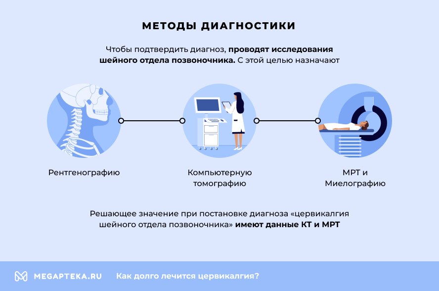 Вертеброгенная цервикалгия на фоне остеохондроза шейного отдела позвоночника