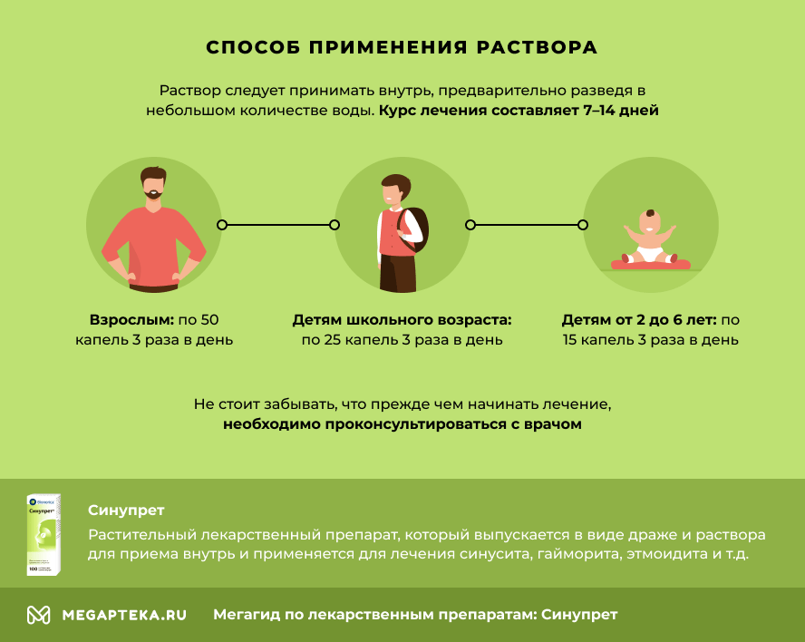 Синупрет схема применения