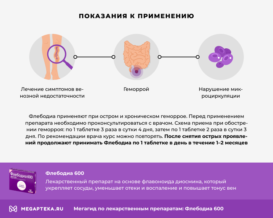 Схема приема детралекса при геморрое хроническом