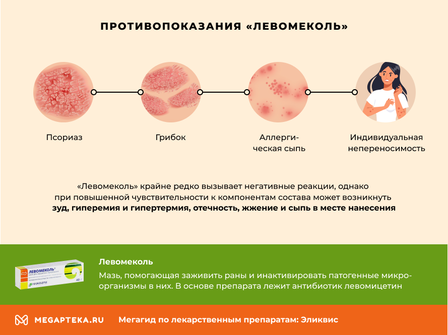 Левомеколь Мазь Стафилококк