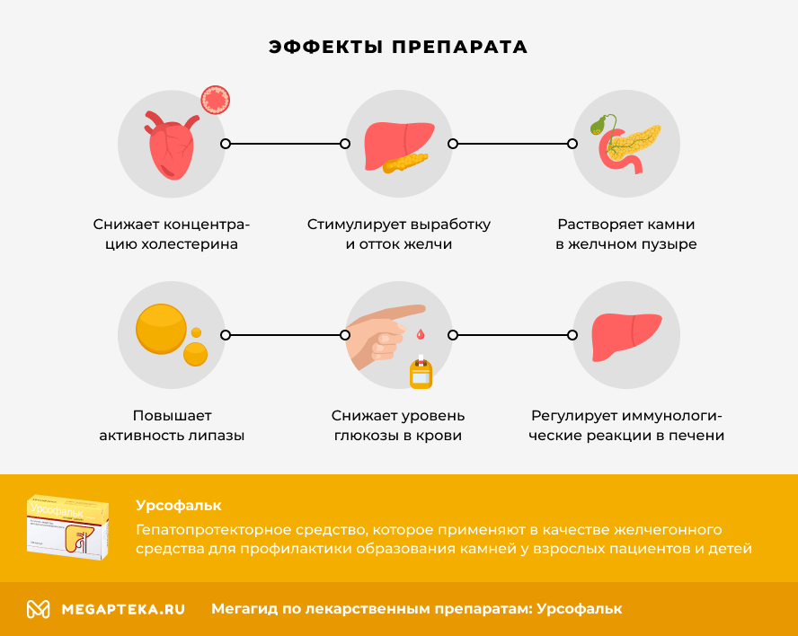 Как правильно принимать урсосан
