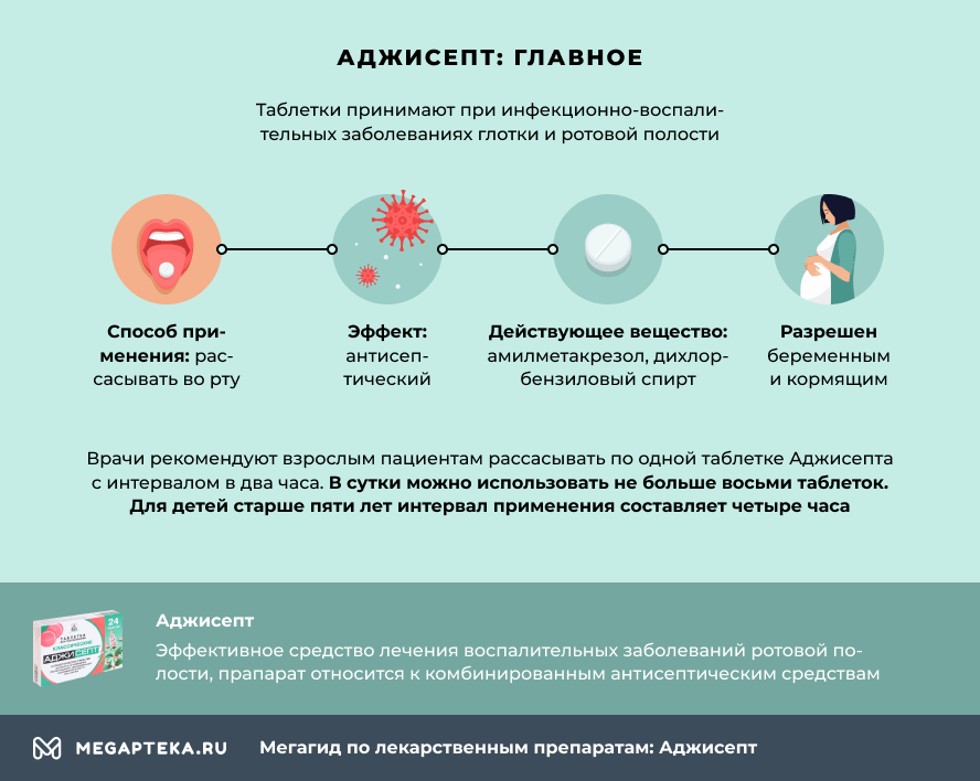 Схема приема эргоферона для детей