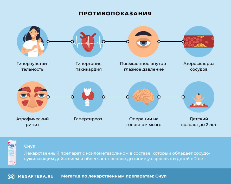 Снуп инструкция по применению, состав, аналоги, побочные действия ...