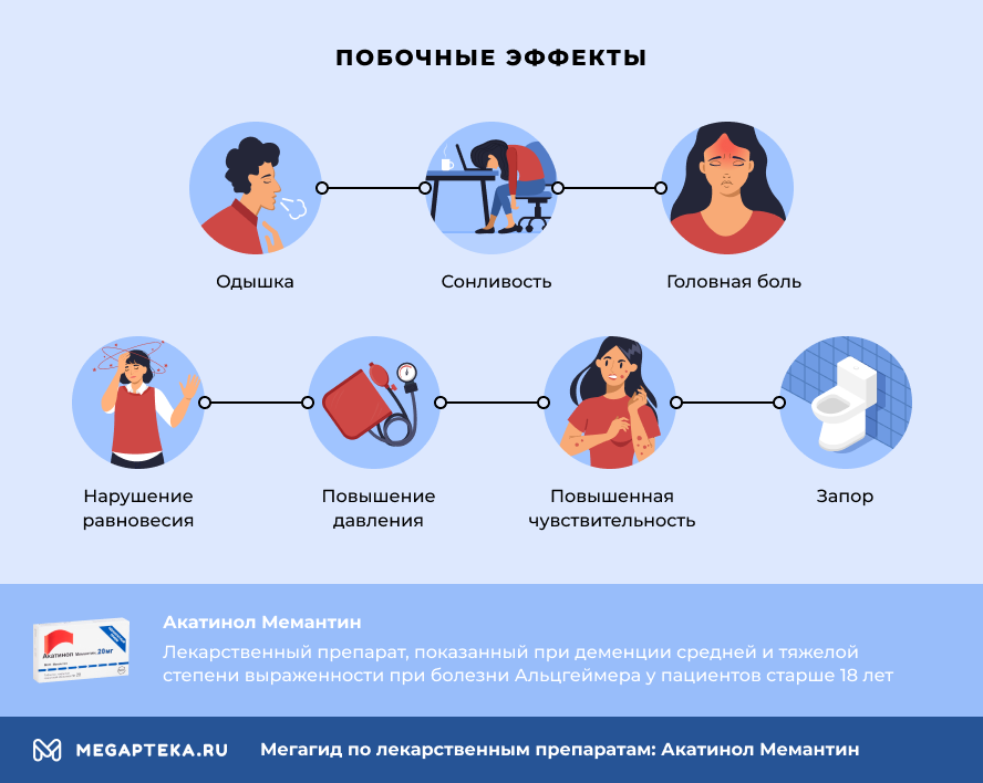 Мемантин побочные действия у пожилых. Схема приема мемантина. Мемантин побочные действия. Побочные эффекты мемантина. Мемантин по схеме как принимать.