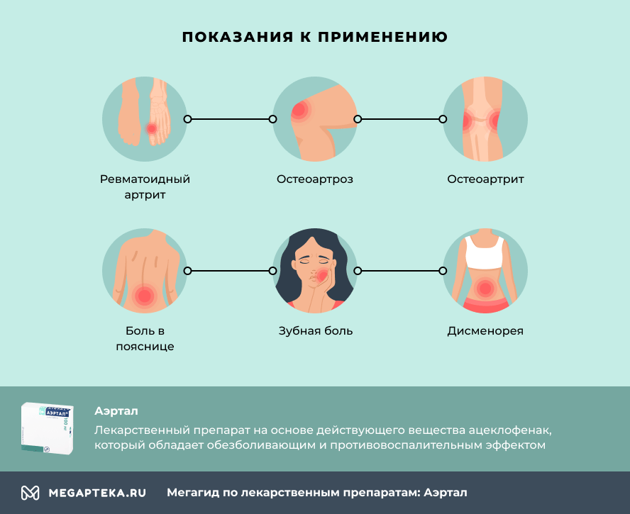 Таблетки Аэртал инструкция по применению, аналоги, состав, от чего помогает