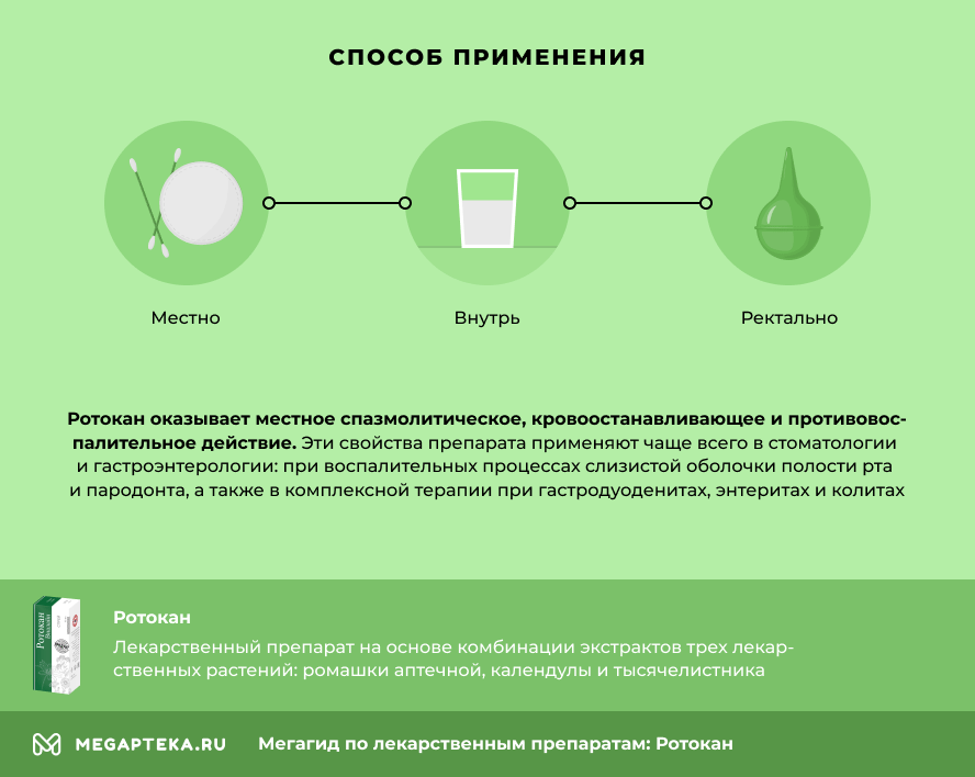 Ротокан инструкция по применению, состав, как разводить, как полоскать