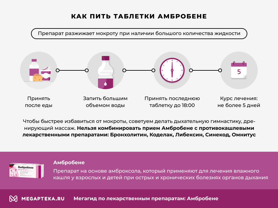 Амбробене инструкция по применению: От чего помогает, аналоги, состав ...