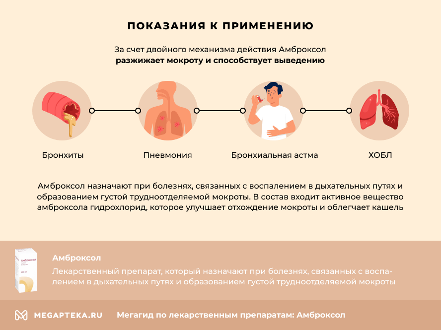 Аскорил Или Лазолван Что Лучше