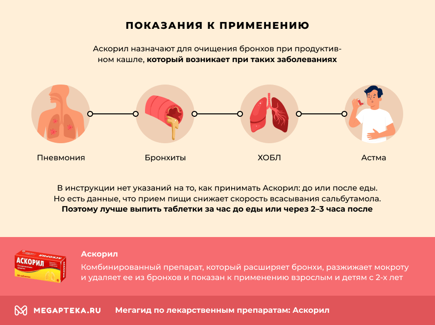 аскорил сироп и таблетки инструкция по применению: от какого кашля .... препарат расширяет бронхи, разжижает мокроту и п