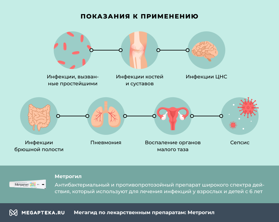 Как применять метрогил дента