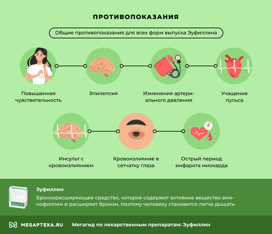 Эуфиллин инструкция по применению, рецепт, аналоги, от чего помогает